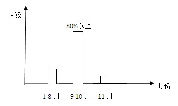 2014ҹԱ