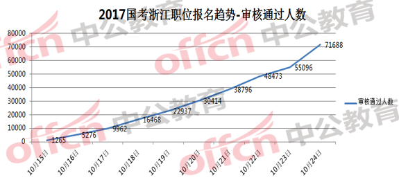 2017㽭ְλͼ