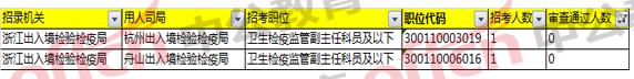 2018㽭ְλ