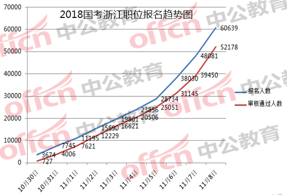 2018㽭ְλ