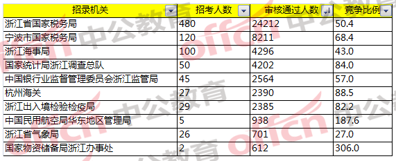 2018㽭ְλ