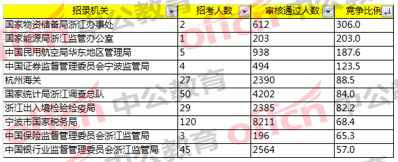2018㽭ְλ