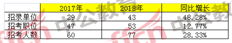 2018㽭ʡԱְλ