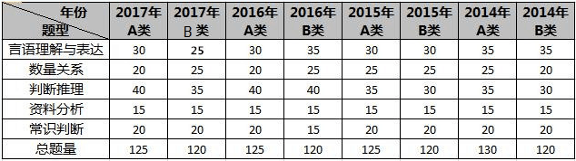 2018浙江公务员考试